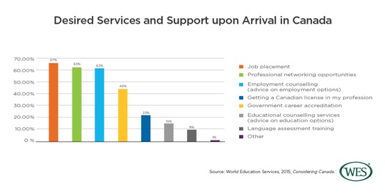 Employment Barrier 1