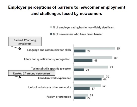 Employment Barrier 2