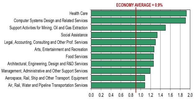 Canada Job Market1