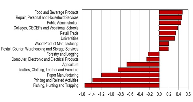 Canada Job Market3