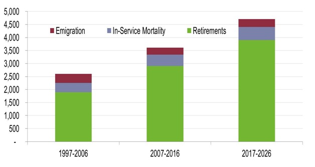 Canada Job Market4