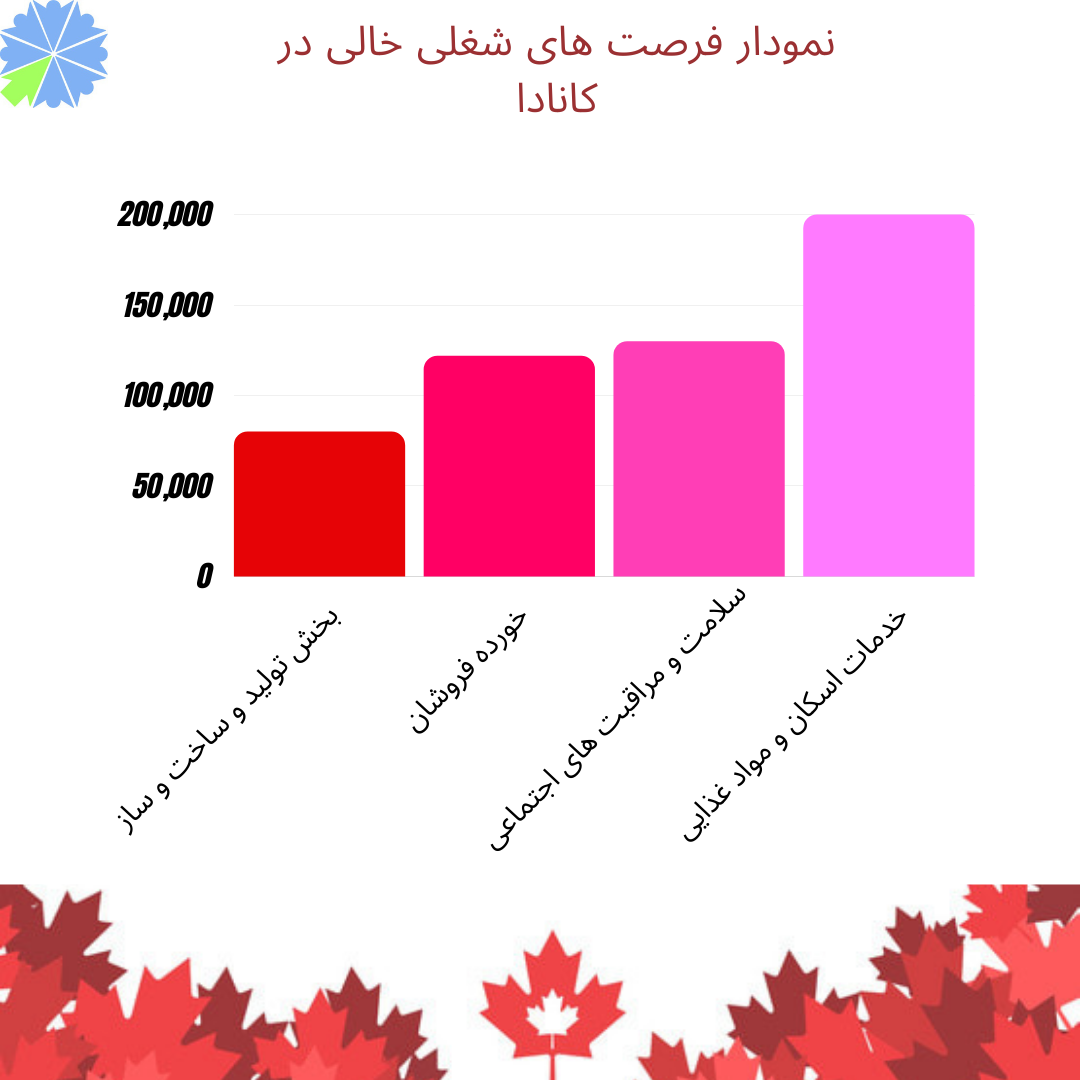 job vacancy rate in canada 1